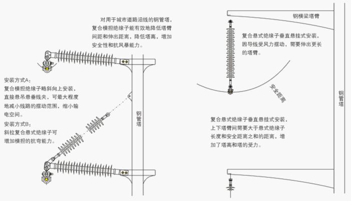 复合横担绝缘子,fs-105,fsw-355,fs-666,fs-11010,fs-355,fs-3510